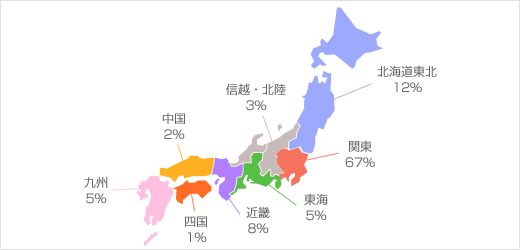 都道府県別統計